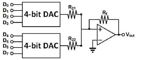 An Eight Bit Reconfigurable Dac Composed From Two Four Bit Dacs By