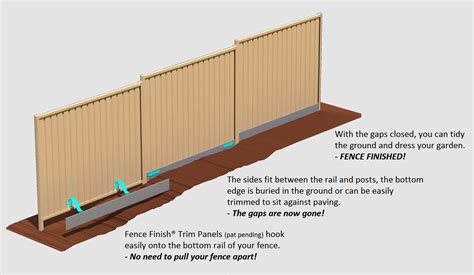 How It Works — Fence Finish® Trim Panels