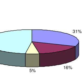 Selon la ceni, le taux de participation à la présidentielle du 18 octobre est de 75%. Taux de participation au tutorat maître-élève, Hiver 2003 | Download Scientific Diagram