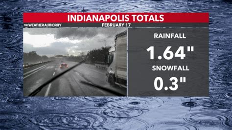 Who Got The Most Rain And Snow In Central Indiana