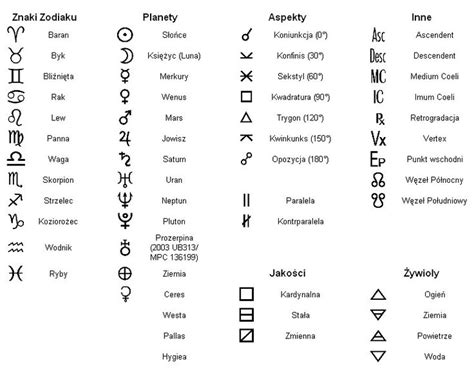 Oto Symbole Astrologiczne Przedstawiające Symbole Znaków Zodiaku