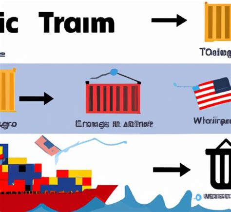 Understanding Tariffs What They Are And How They Work Vigobowl