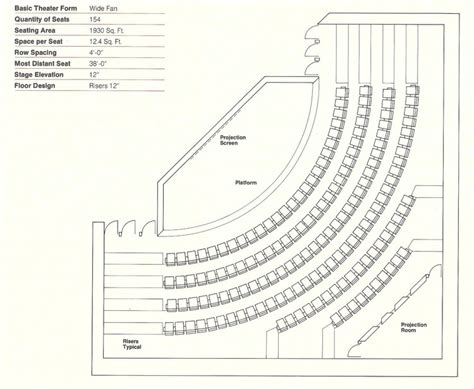 How To Design Theater Seating Shown Through 21 Detailed Example