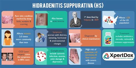Hidradenitis Suppurativa Hs Is A Chronic Skin Disease It Can Occur