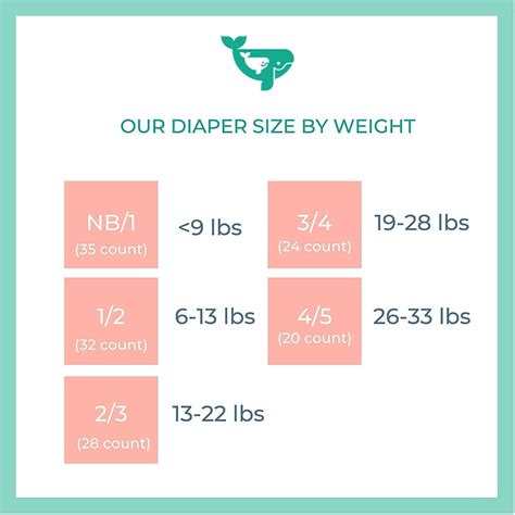 Diaper Size Guide Diaper Size And Weight Chart Ar