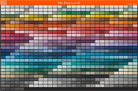 Ral Plastics P Colour Chart Ral Colour Chart Uk