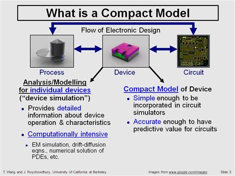 Resources Introduction To Compact Models And Circuit