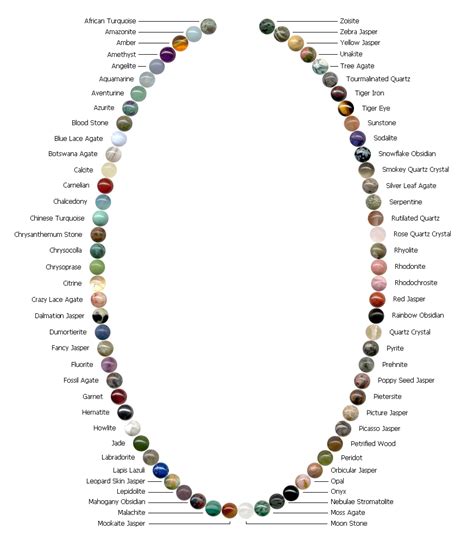 Gemstones ~ Fact Information Truth