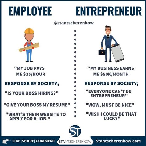 Employee Vs Entrepreneur ️👆 Follow Stantscherenkow👈