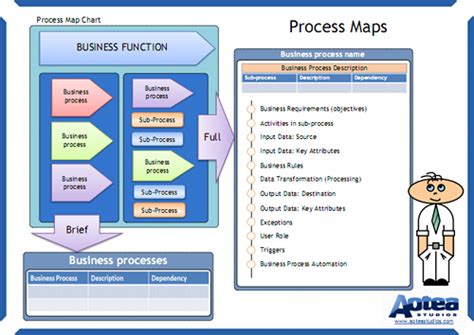 Business Process Mapping Summary Chart