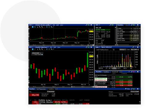 Intelligible options for online trading with reliable platforms