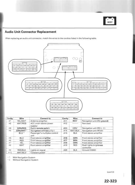 Electrical components such as your map light radio heated seats high beams power windows all have fuses and if they suddenly stop working chances are you have a fuse that has blown out. 2008 Acura Mdx Engine Diagram | Online Wiring Diagram