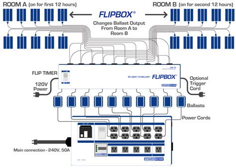 Lsm 20 Flipbox® By Powerbox On Sale California Trim Store