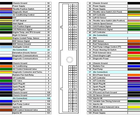 Nissan Wiring Diagram Color Codes Wiring Flash