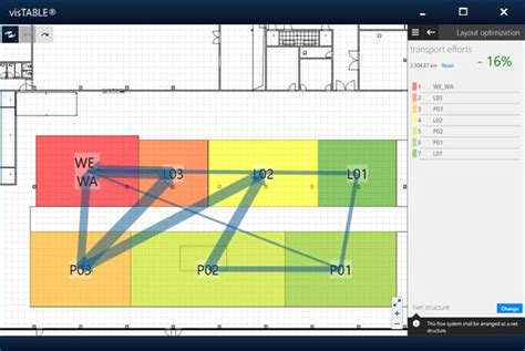 Factory Layout Design Software Vistable