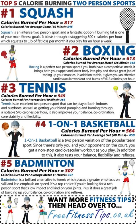 2 Player Sports Which Burn Most Calories Infographic