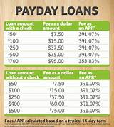 10 Best Payday Loans Photos