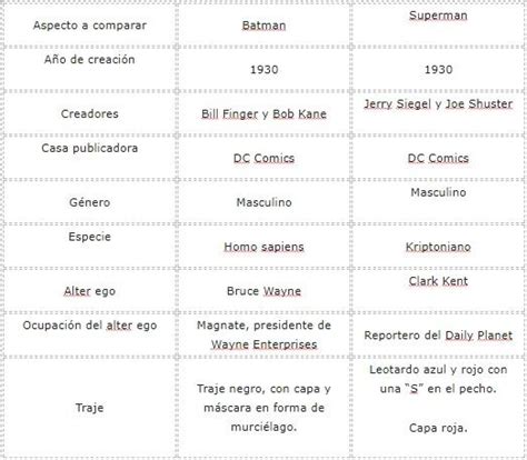 Qu Es Una Tabla Comparativa Con Ejemplos