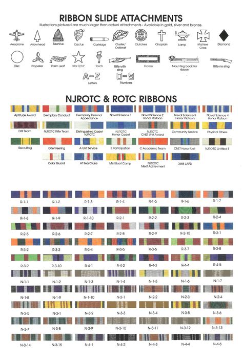 Navy Military Medals Chart