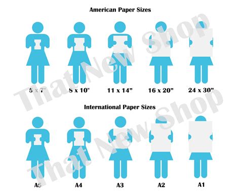 Display food menus in a frame outside your restaurant. Wall Art Size Guide Print Size Comparison Chart Print Size ...