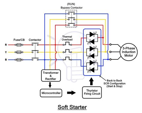 Abb Soft Starter Wiring Diagram