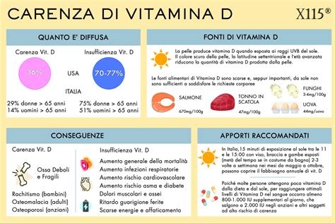 Vitamina D Bassa Cosa Fare Cause Valori Normali Cure X