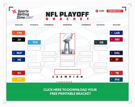 Printable Nfl Playoff Bracket Make Your Picks Right Through To