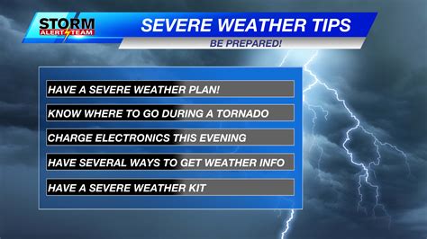 Time To Prepare Severe Weather Is In The Forecast Tonight Into Early