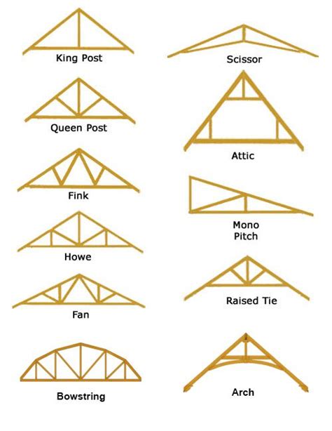 Structural Timber Trusses American Pole Timber Timber Window Frames