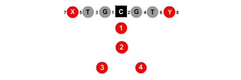 Wishbone Formation Youth Football Plays And Formations