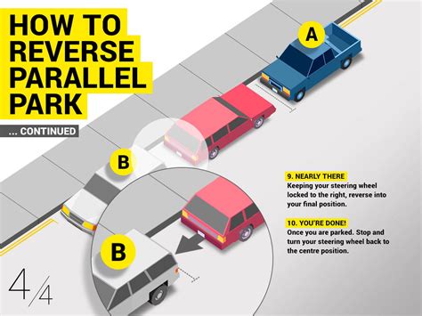 10 Tips To Take The Stress Out Of Parallel Parking Saga