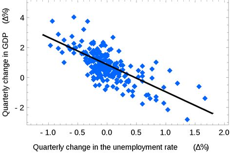 Ordinary Least Squares Simple English Wikipedia The Free Encyclopedia