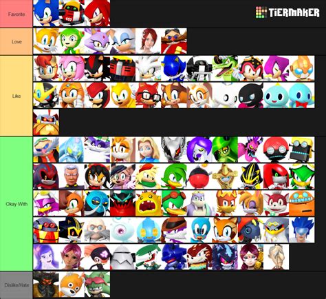 Create A Sonic The Hedgehog Characters Tier List Tiermaker Vrogue
