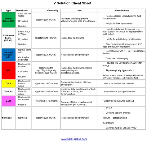 Injections And Infusions Coding Cheat Sheet