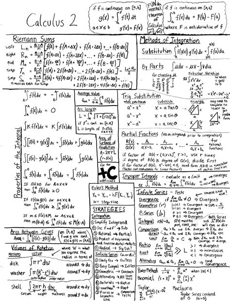 Smart Vce Physics Exam Cheat Sheet Balancing Chemical Equations Key