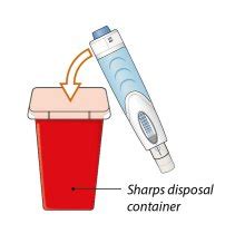 Definition of approved sharps container: Orencia | FULL Prescribing Information | PDR.net