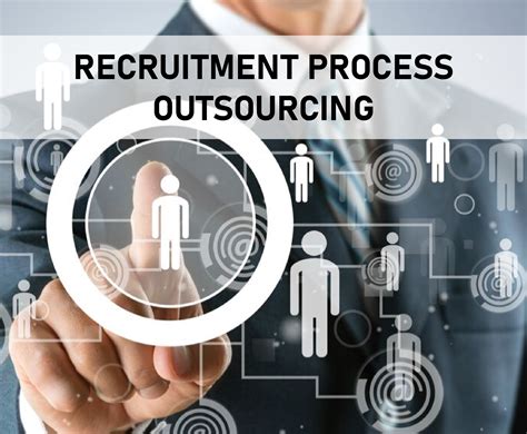 Astute Recruitment Process Outsourcing Companies In Delhi