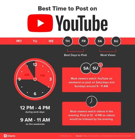 This Is The Best Time To Post On Youtube Click The Link To Learn The