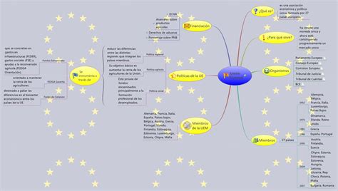 Unión Europea Xmind Mind Mapping Software