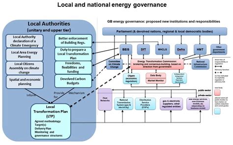 Igov New Thinking Governance For Local Energy Transformations