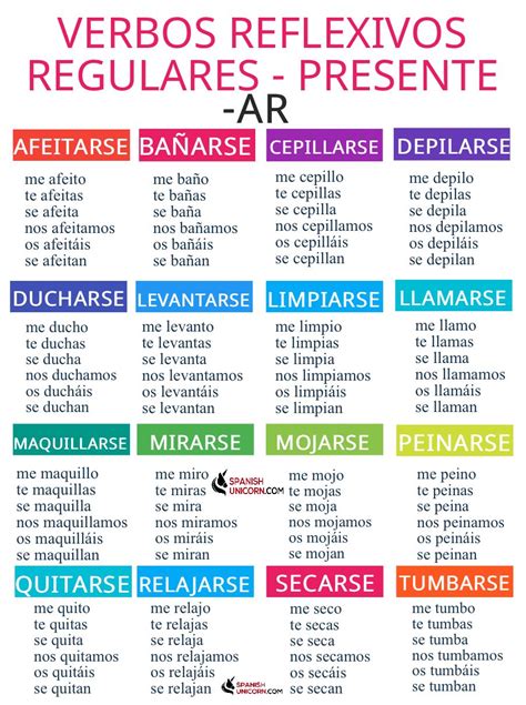 Exercicios Verbos Regulares Espanhol EDUCA