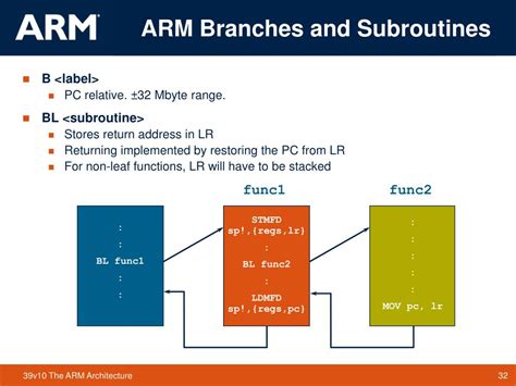 Ppt The Arm Architecture Powerpoint Presentation Free Download Id