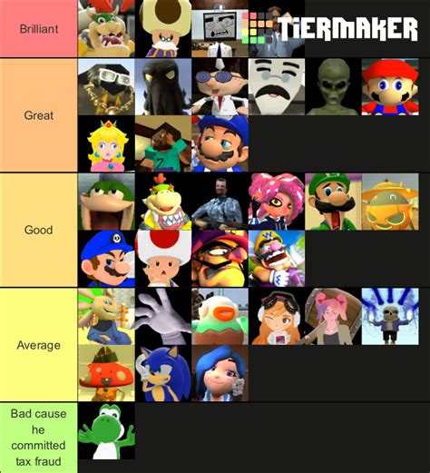 Here Is The Major Smg4 Characters Ranked In My Opinion Fandom