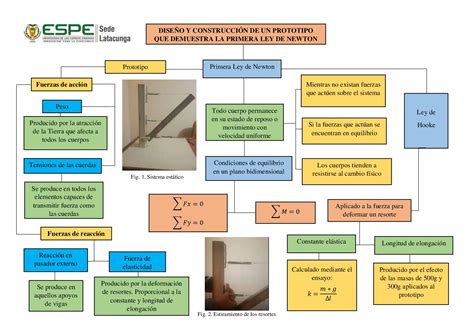 Calaméo Organizador Gráfico Prototipo Primera Ley De Newton