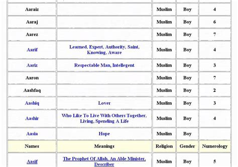 Islamic Names For Boy With Meaning