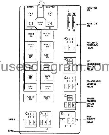 36 2001 Dodge Ram 1500 Interior Fuse Box Diagram What Is A Diagram