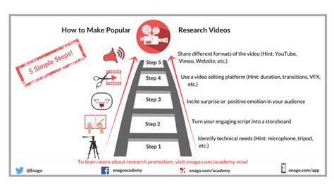 How To Make Popular Research Videos Enago Academy