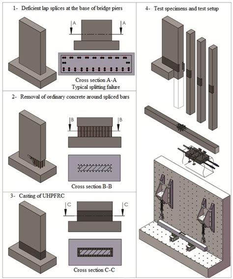 Figure From Tension Lap Splices Strengthened With Ultrahigh Performance Fiber Reinforced