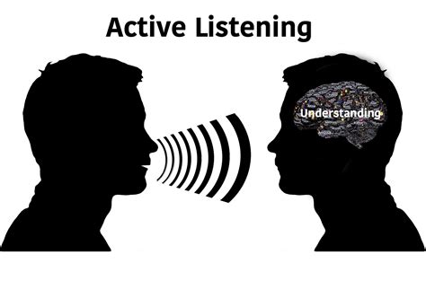 Active Listening Parenting Learning Network