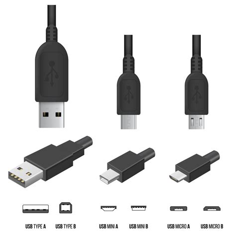 Usb Types A B And C And Their Differences